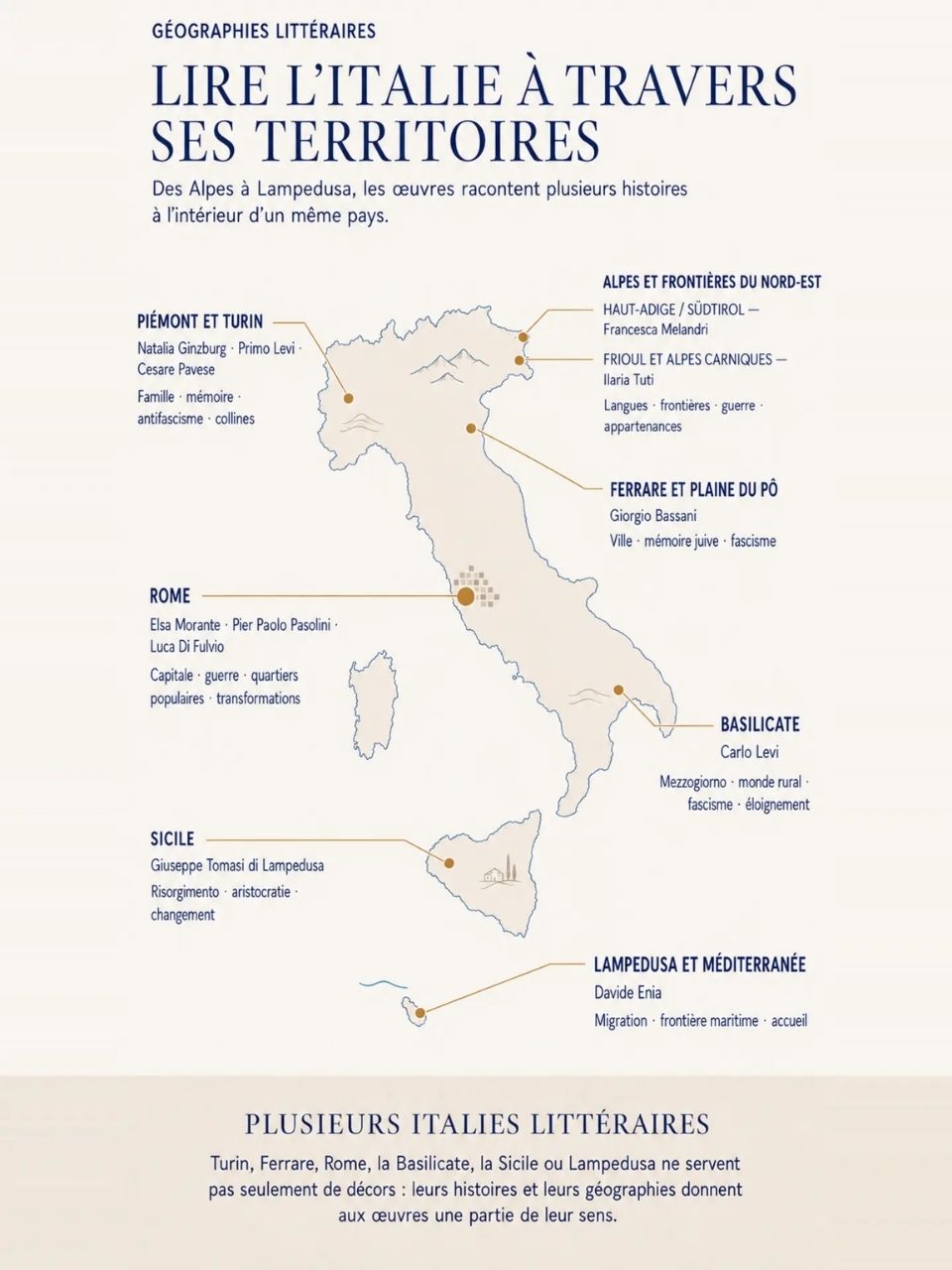 Italie-litterature-italienne-carte-territoires-auteurs Carte littéraire de l’Italie reliant plusieurs territoires aux auteurs qui les racontent, du Piémont et du Haut-Adige à Rome, la Basilicate, la Sicile et Lampedusa.